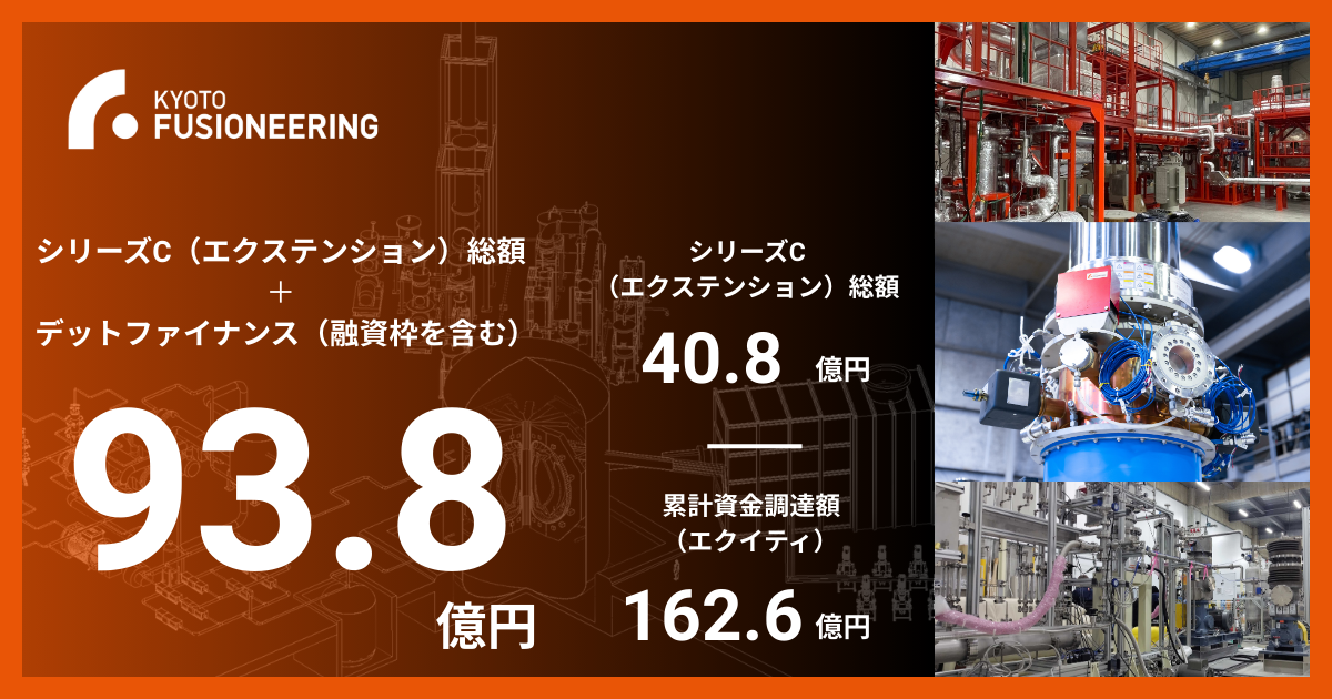 京都フュージョニアリング、シリーズCラウンド（エクステンション）を終了。合計93.8億円の資金を確保