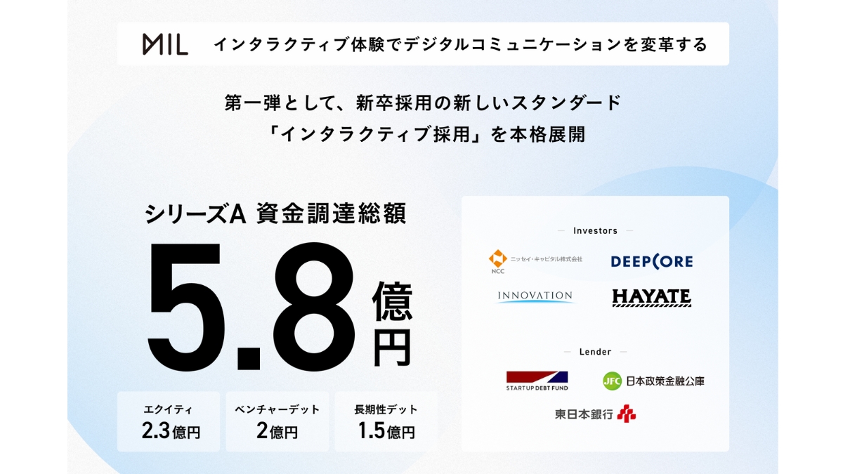 インタラクティブ動画制作プラットフォームを運営するMIL、シリーズAで総額5.8億円を調達 インタラクティブ体験の普及で事業成長を加速