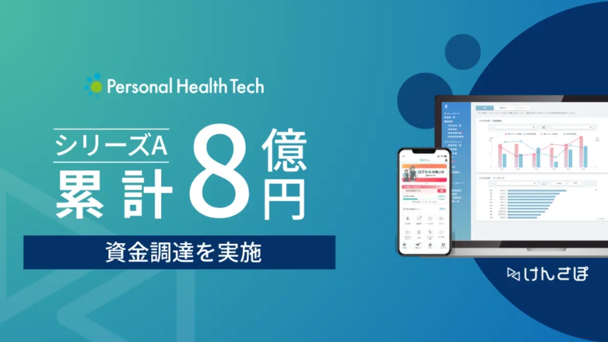 企業の健康経営を支援する「けんさぽ」がシリーズAで累計8億円を調達　社会的インパクト投資ファンドも参画、データ解析と連携強化で次の成長フェーズへ