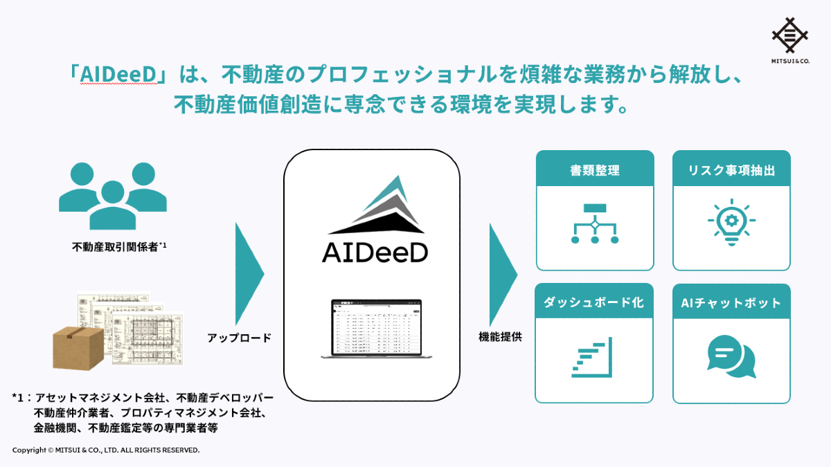 社内制度「戦略的DX支援制度」発、三井物産が生成AI活用の不動産DX基盤「AIDeeD」を開発　来春から本格展開へ