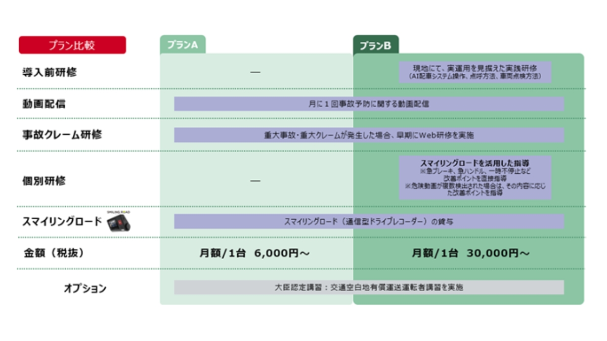 損保ジャパン×みつばモビリティが業務提携　研修パッケージで地域交通課題の解決へ