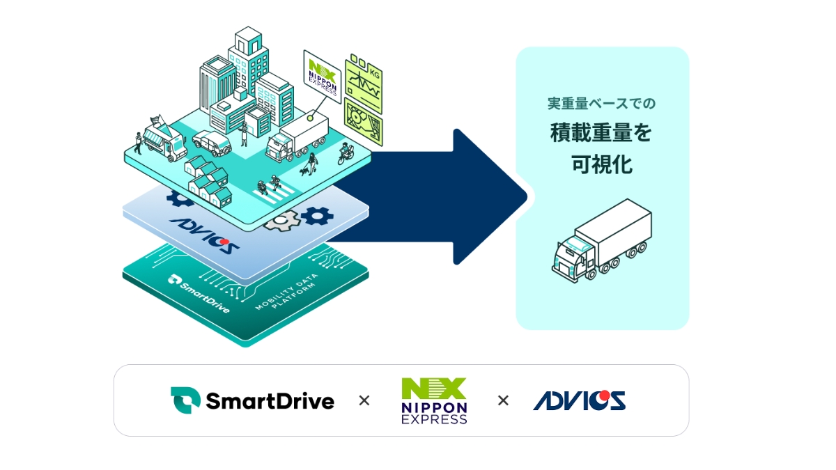 日本通運×アドヴィックス×スマートドライブ、実重量データで積載の“見えない実態”を可視化する実証開始
