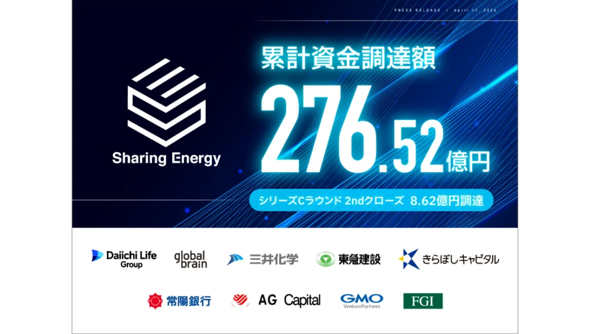 シェアリングエネルギー、シリーズCで8.62億円を追加調達　累計276億円超へ 