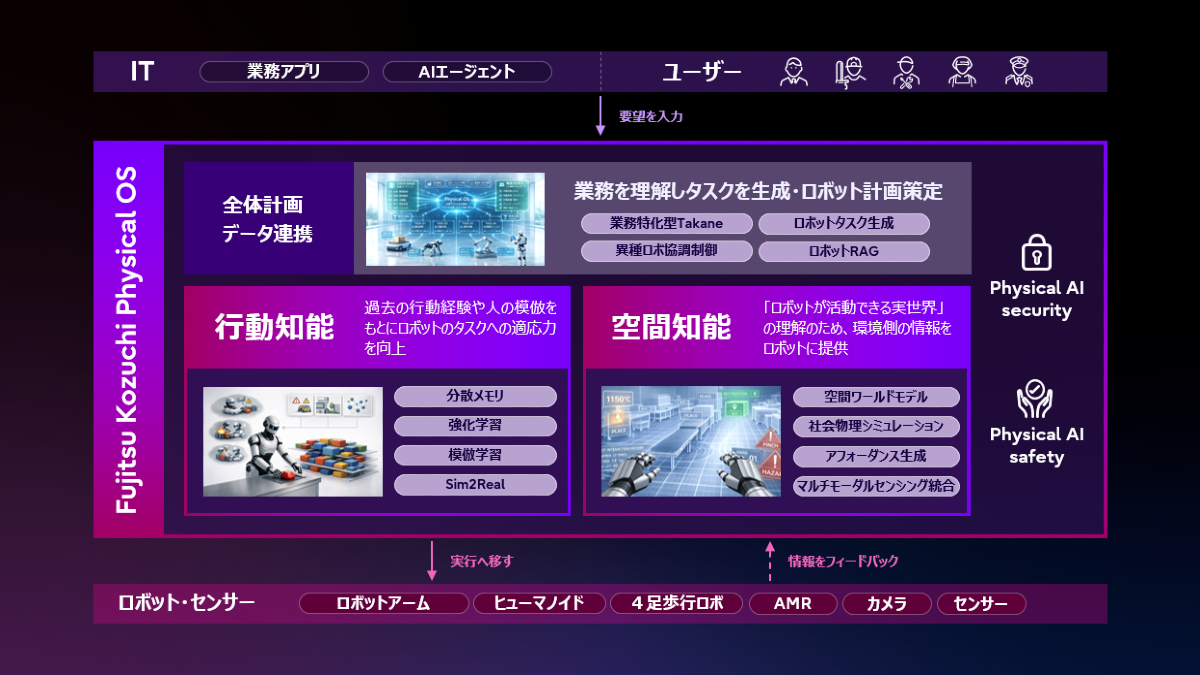 富士通とカーネギーメロン大学、フィジカルAIの共同研究拠点を設立　社会実装を見据えた産学連携が加速 