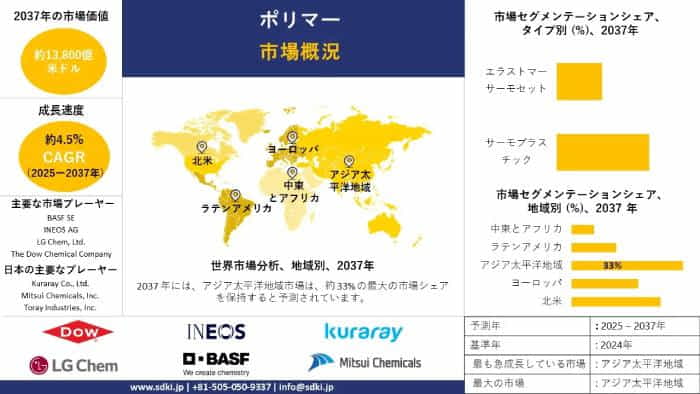 グローバルポリマー産業市場規模調査、成長動向、シェア、トレンド、および2025年から2037年までの予測