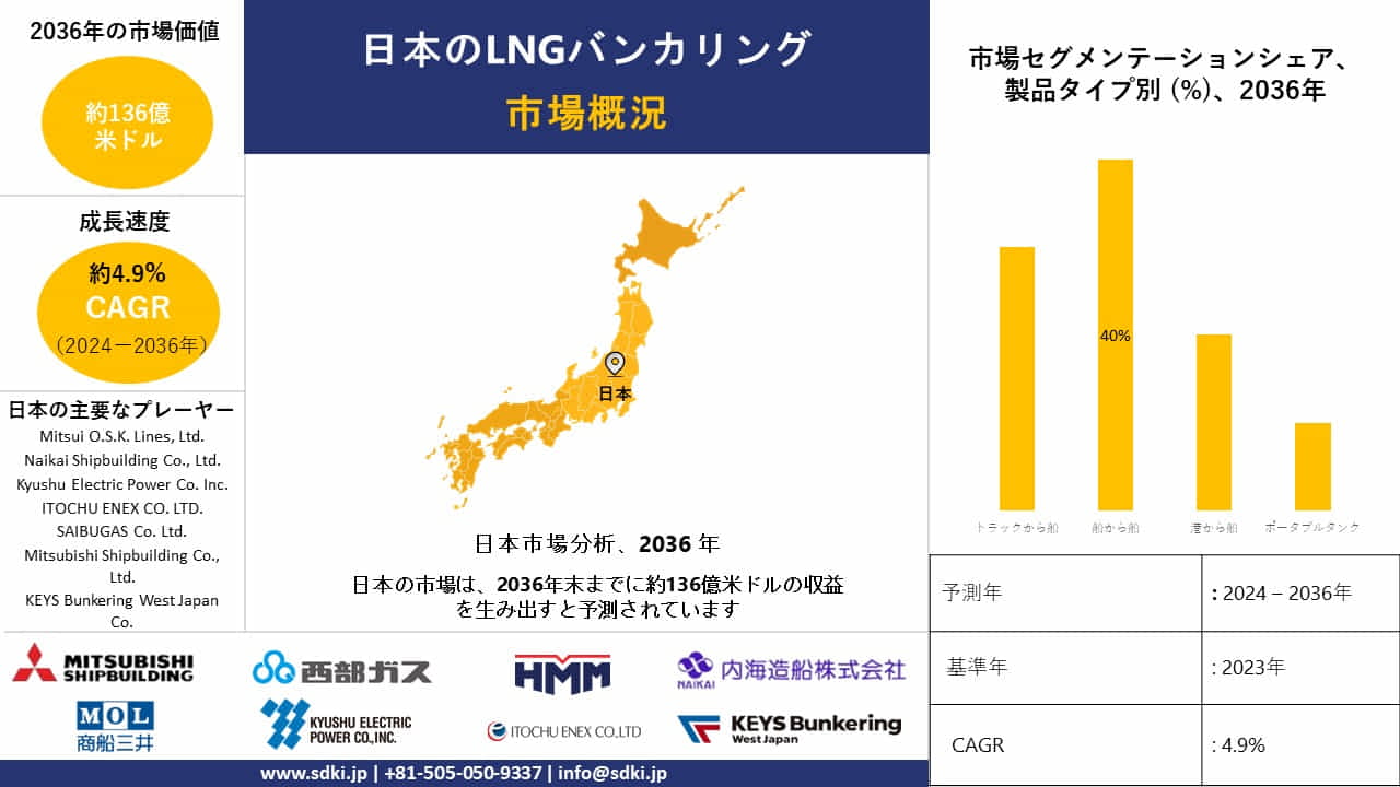 日本のLNGバンカリング産業の成長、シェア、規模、洞察の概要と予測2025-2037