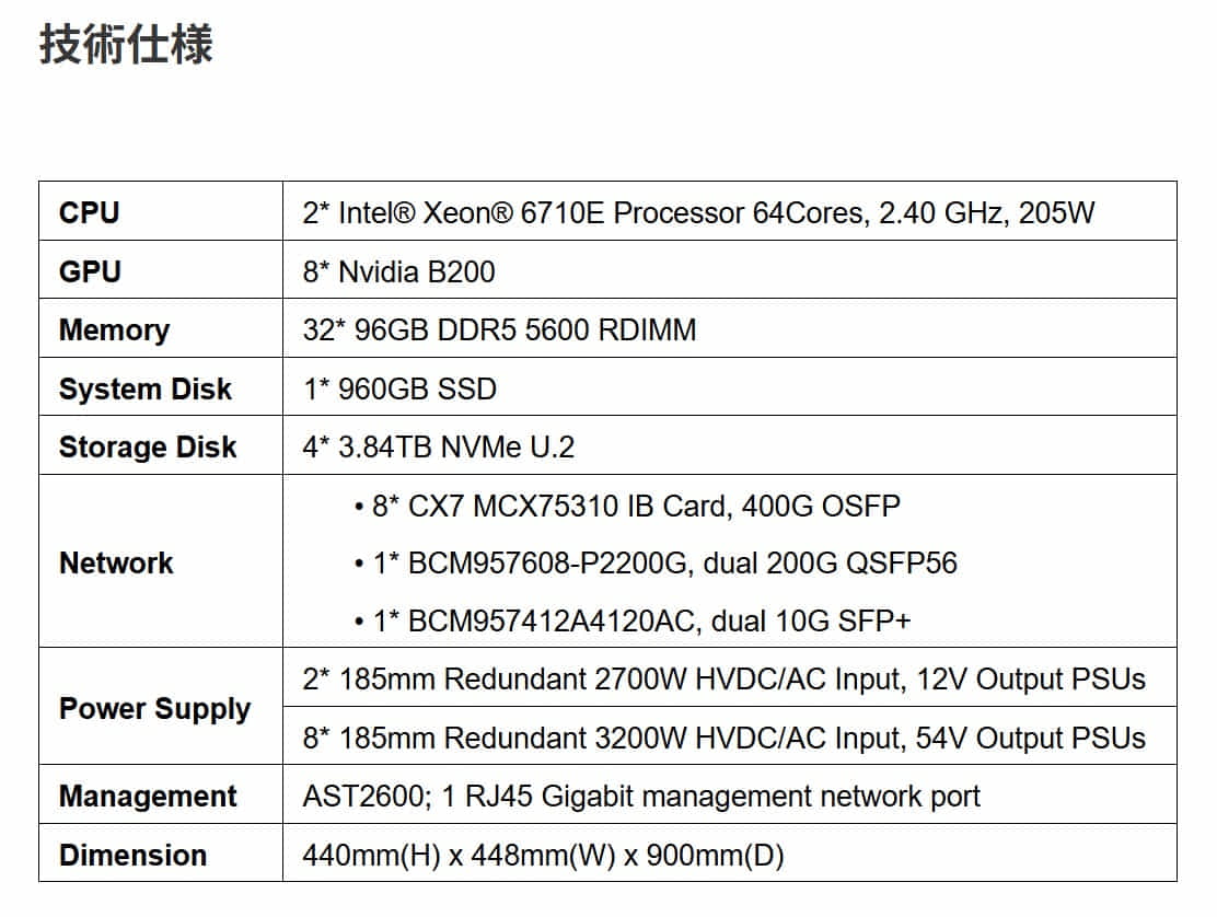 SuperX、スーパーコン性能に匹敵するAIサーバー「XN9160-B200」発売 NVIDIA Blackwell GPUを搭載し、AIイノベーションを最大30倍加速（H100シリーズ比）