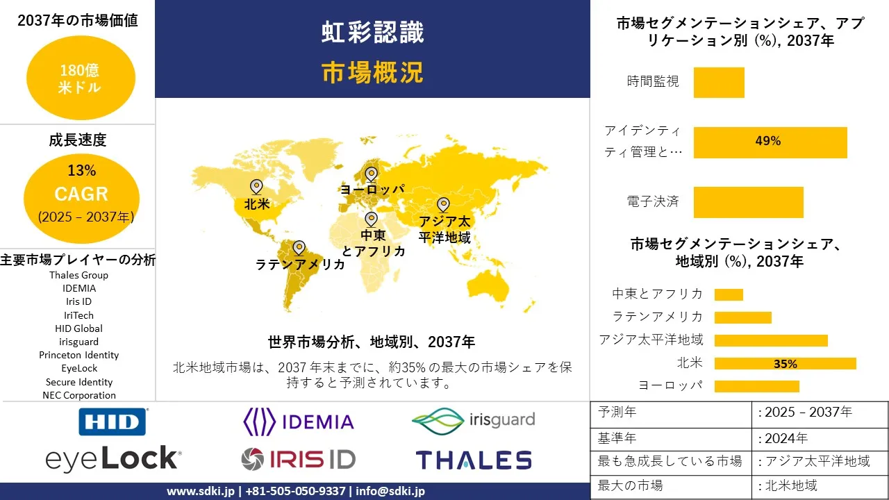 虹彩認識業界のグローバル洞察、トレンド、分析概要 - 2025年～2037年予測