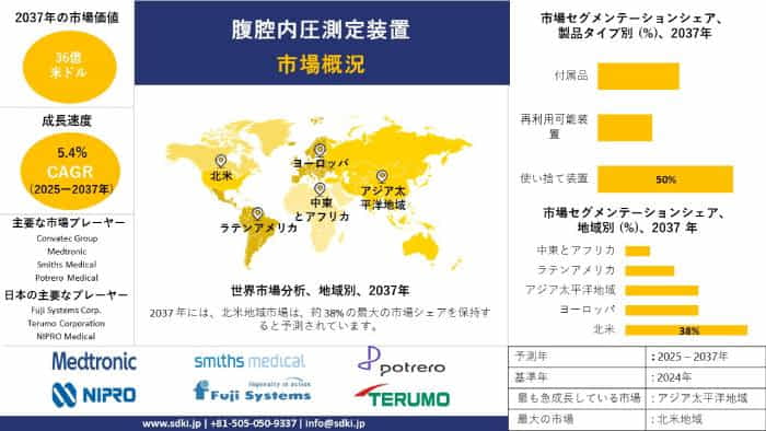 全世界腹腔内圧力測定装置産業分析報告書、成長、規模、シェア、動向概況 - 予測2025-2037
