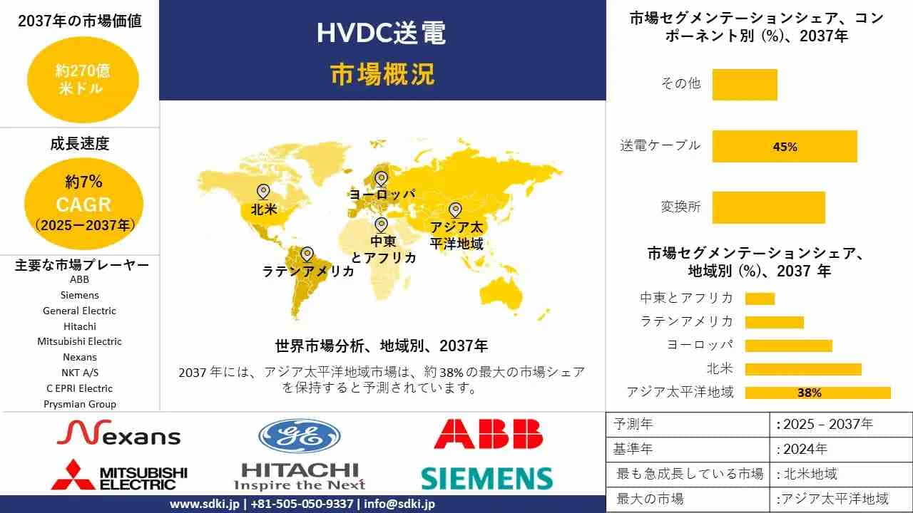 世界のHVDC送電産業の成長、シェア、規模、洞察の概要と予測2025-2037