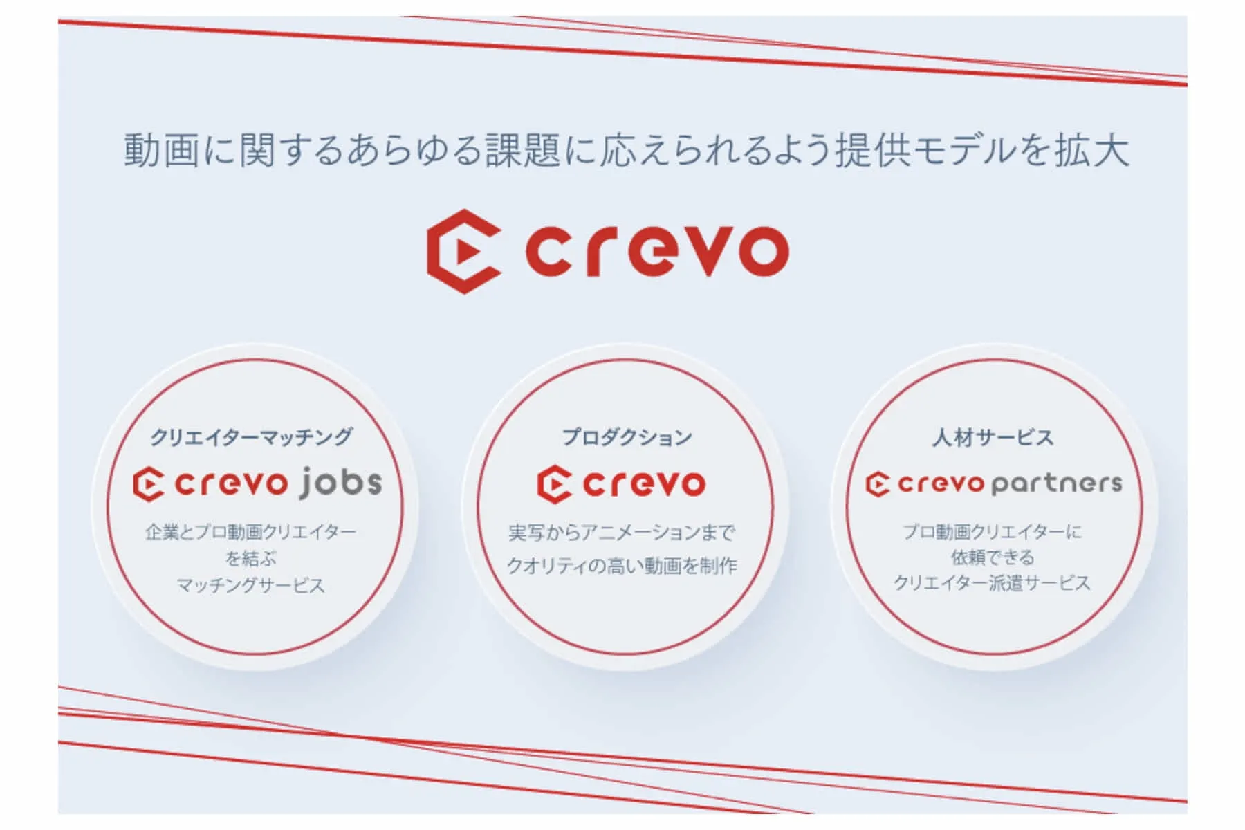 動画制作プラットフォームを展開するcrevoが総額約2億円の資金調達を実施 Tomoruba トモルバ 事業を活性化するメディア