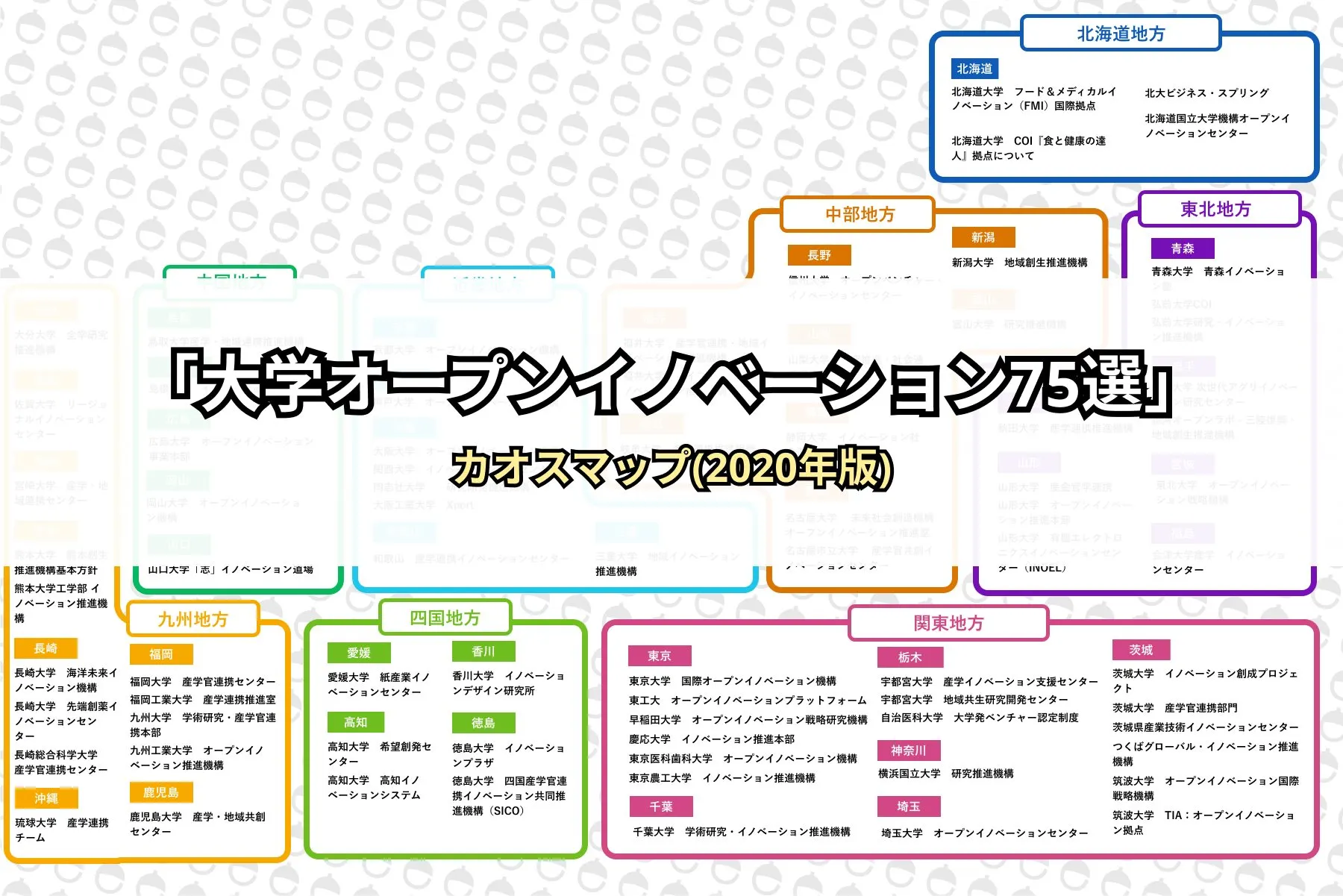 年版 大学オープンイノベーション75選 Tomoruba トモルバ 事業を活性化するメディア