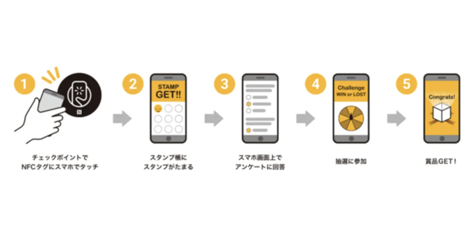 Jcb Small Worlds Nfcタグを活用したデジタルスタンプラリーの実証実験を開始 Tomoruba トモルバ 事業を活性化するメディア Jcb Small Worlds Nfcタグを活用したデジタルスタンプラリーの実証実験を開始 Tomoruba トモルバ 事業を活性化するメディア