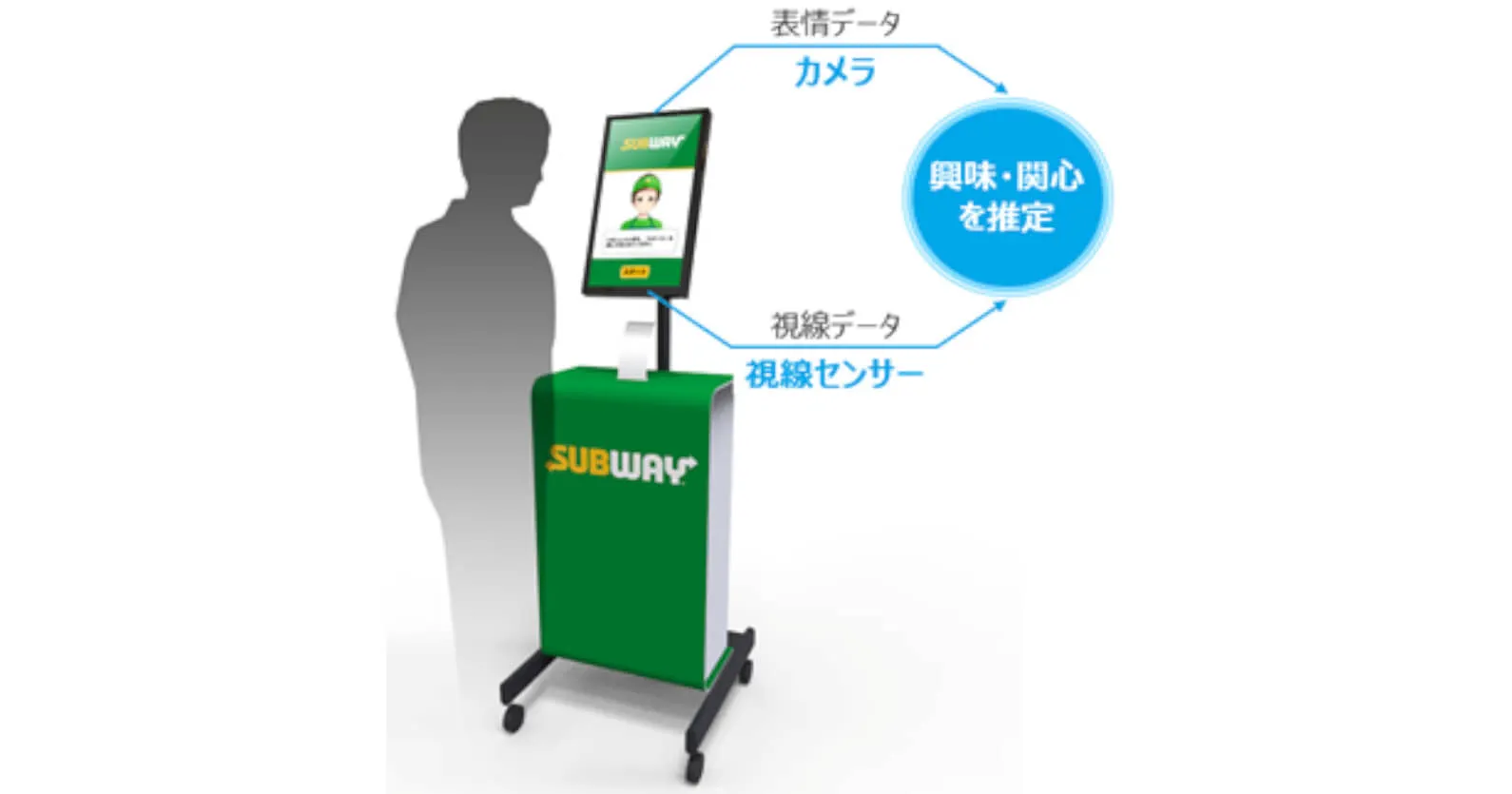 Oki サブウェイ 感情ai技術を活用した 提案型注文システム の実証実験を サブウェイ渋谷桜丘店で開始 Tomoruba トモルバ 事業を活性化するメディア