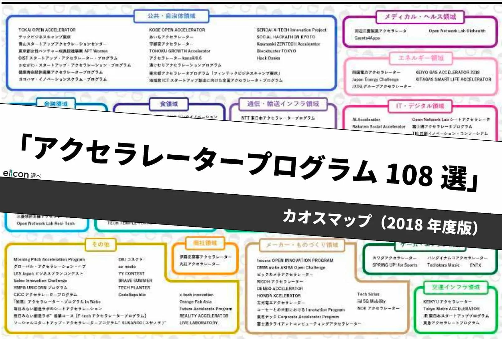 2018年度アクセラレータープログラム108選 Tomoruba トモルバ 事業を活性化するメディア