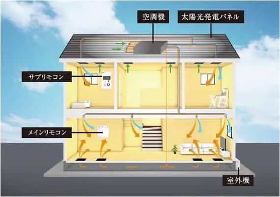 株式会社LIGHT HOUSE