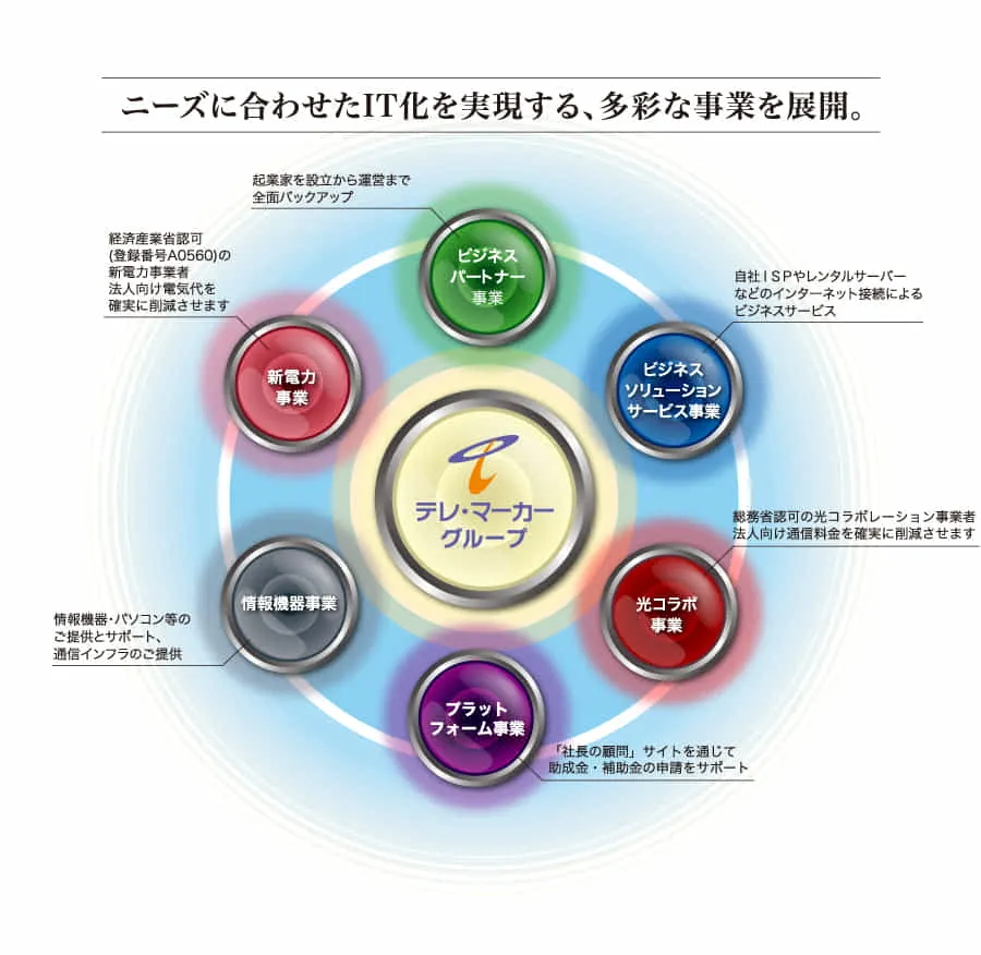 株式会社テレ・マーカー