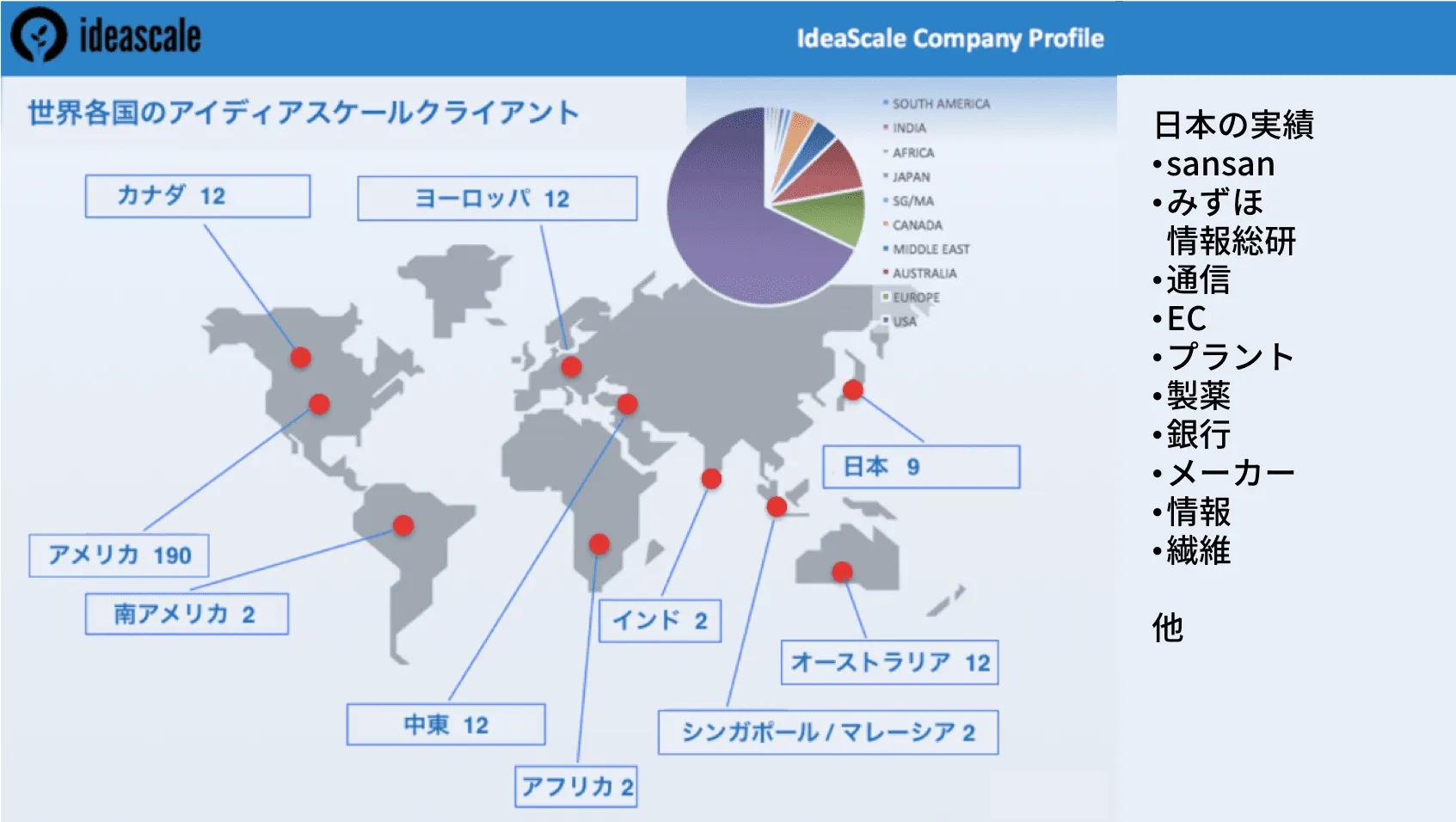 世界、日本の各産業で利用されています