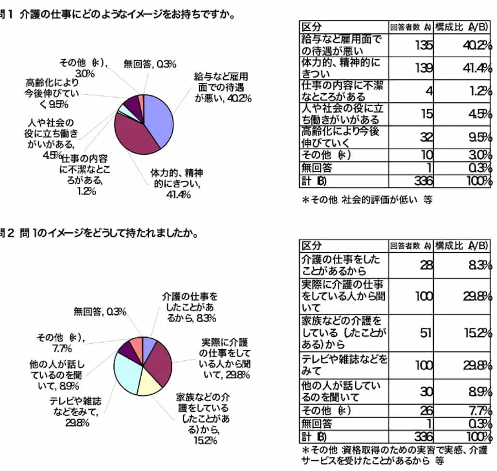 介護施設のコミュニケーションコンサルティング
