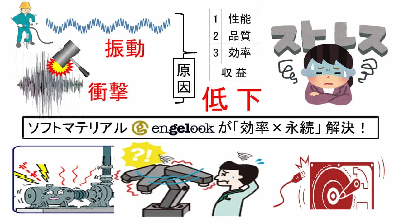 振動／衝撃が原因の各種弊害（ストレス）を効率×永続的に解決解消！
