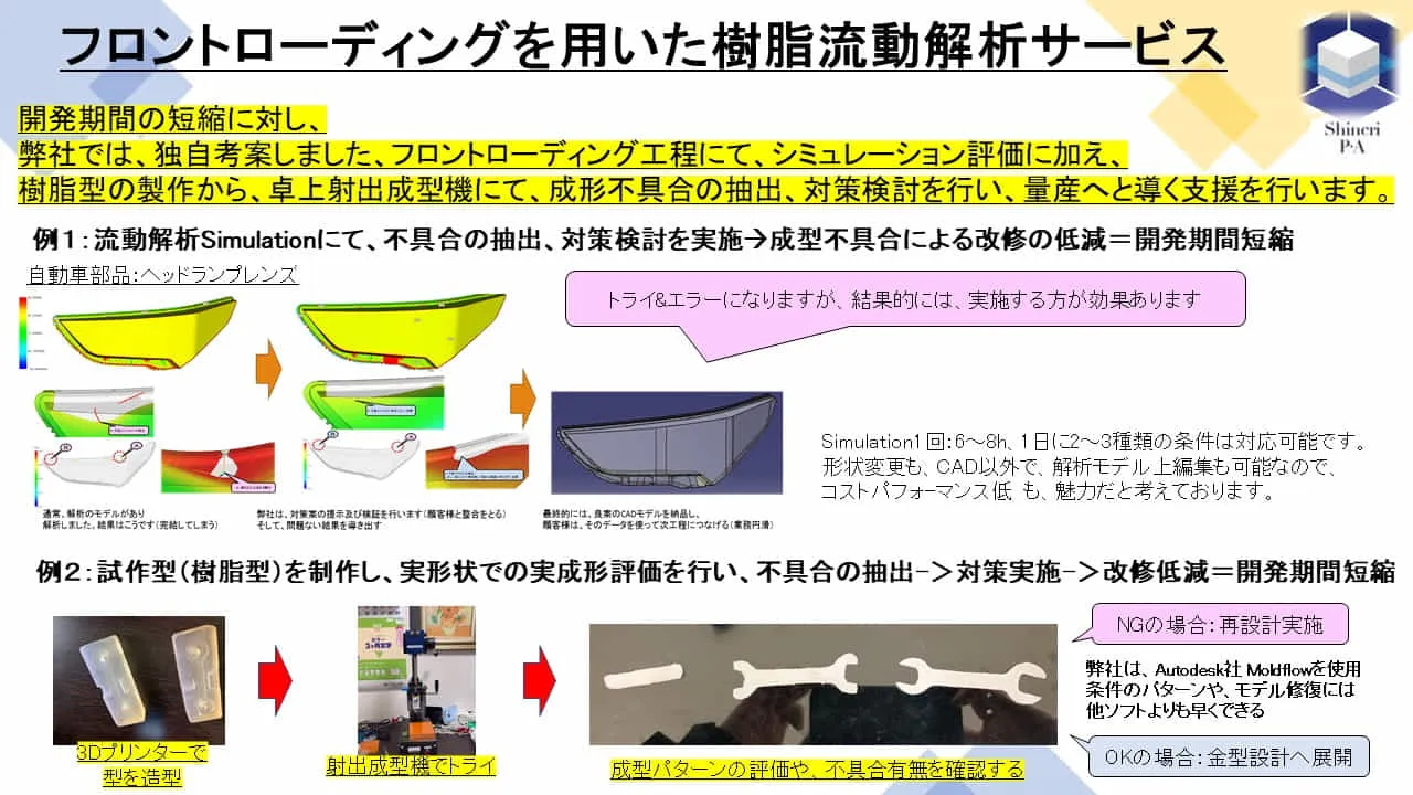 フロントローディング開発サービス