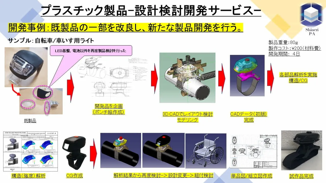 設計検討開発サービス