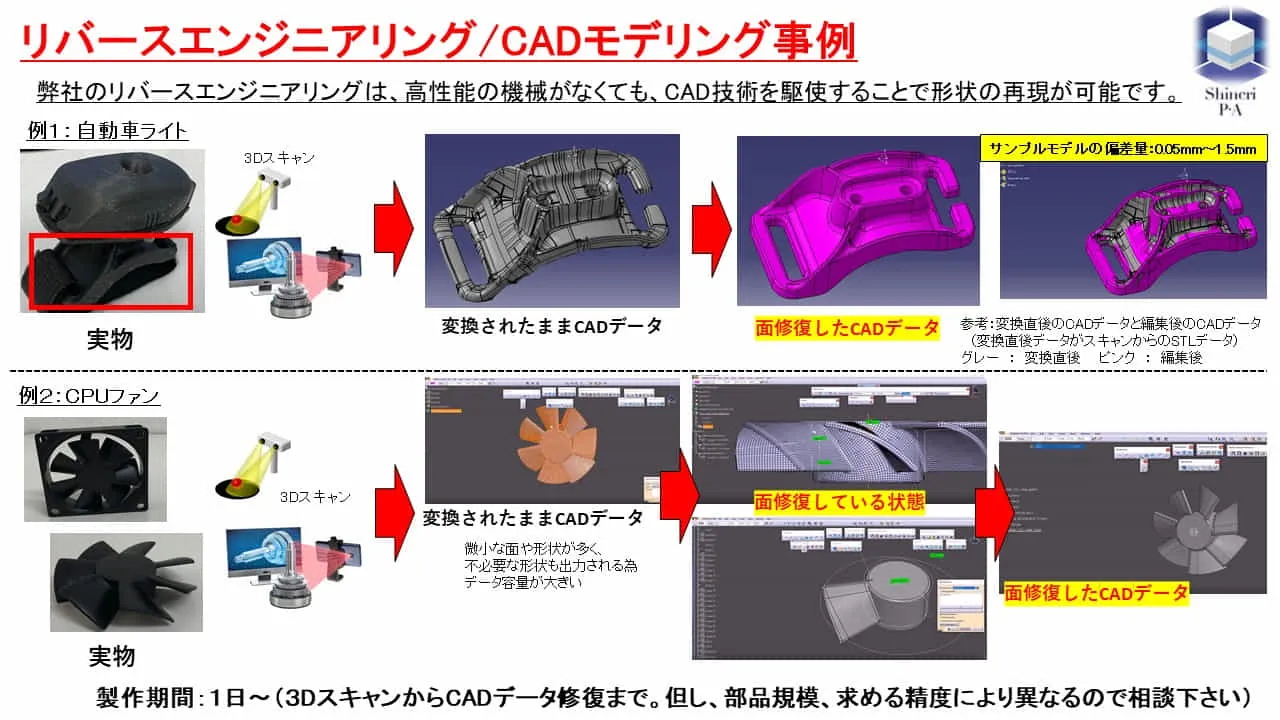 リバースエンジニアリングサービス