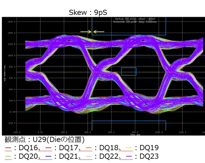 DDR4 SIシミュレーション