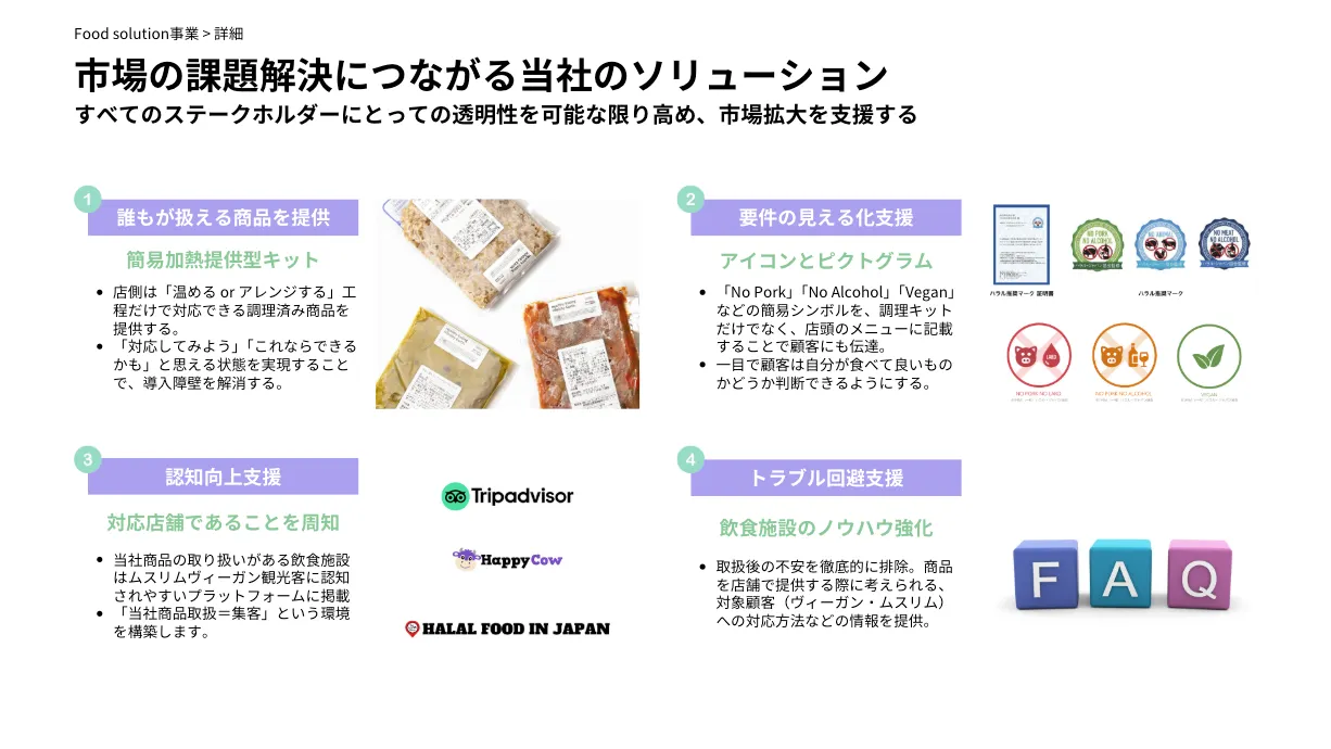 市場の課題解決につながる当社のソリューション