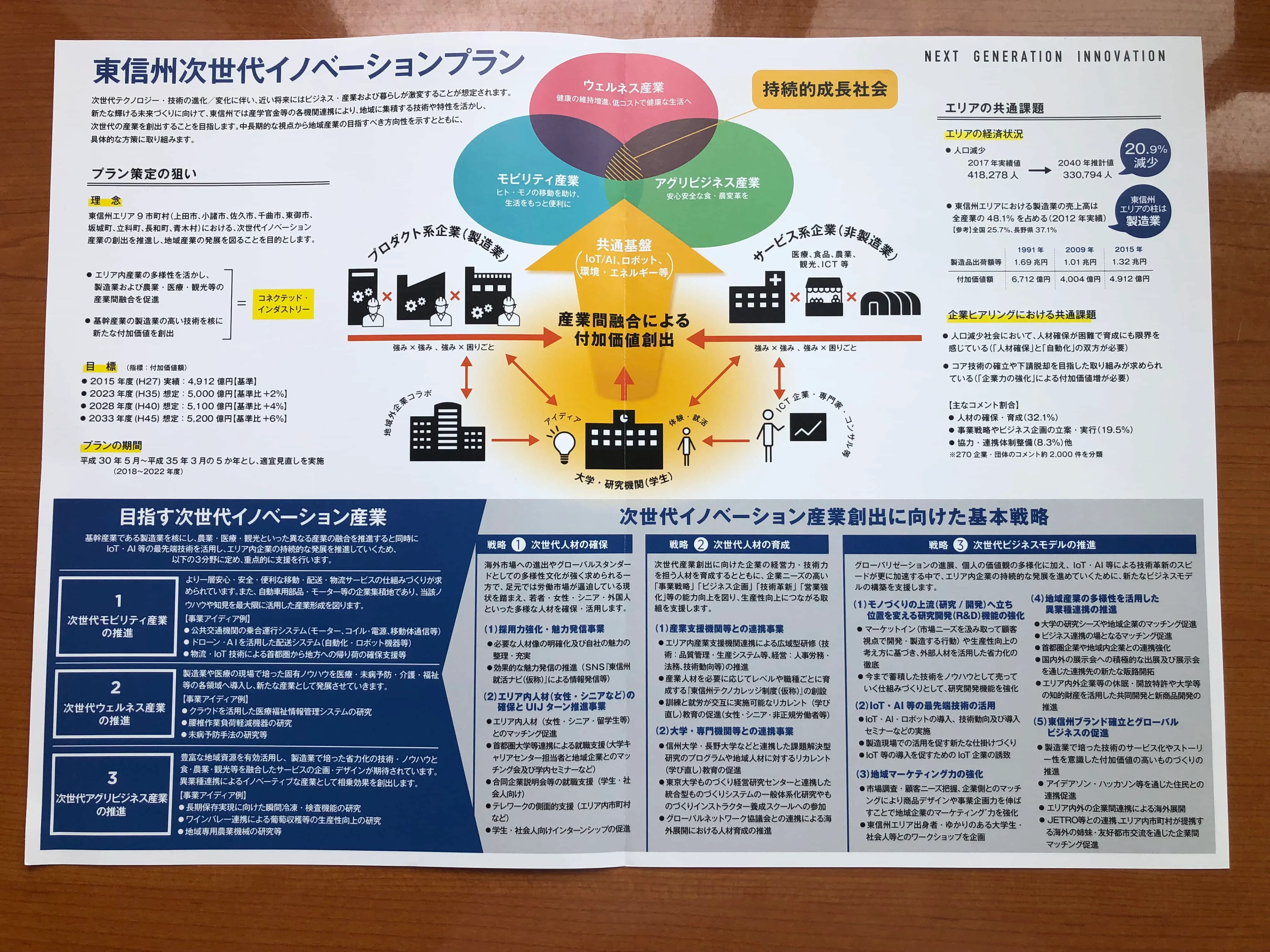 2018年5月：東信州次世代イノベーションプラン（本編）策定支援