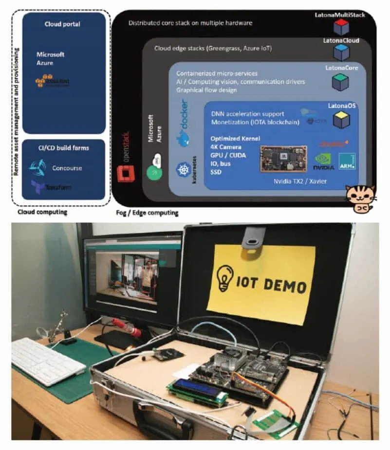 IoTデモの様子