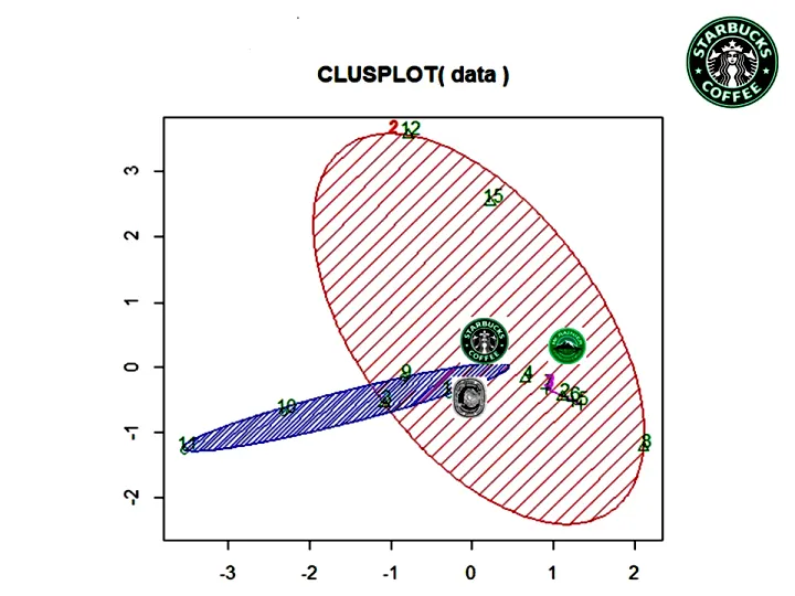 訴訟リスクをAIが判定、クラスタ分析