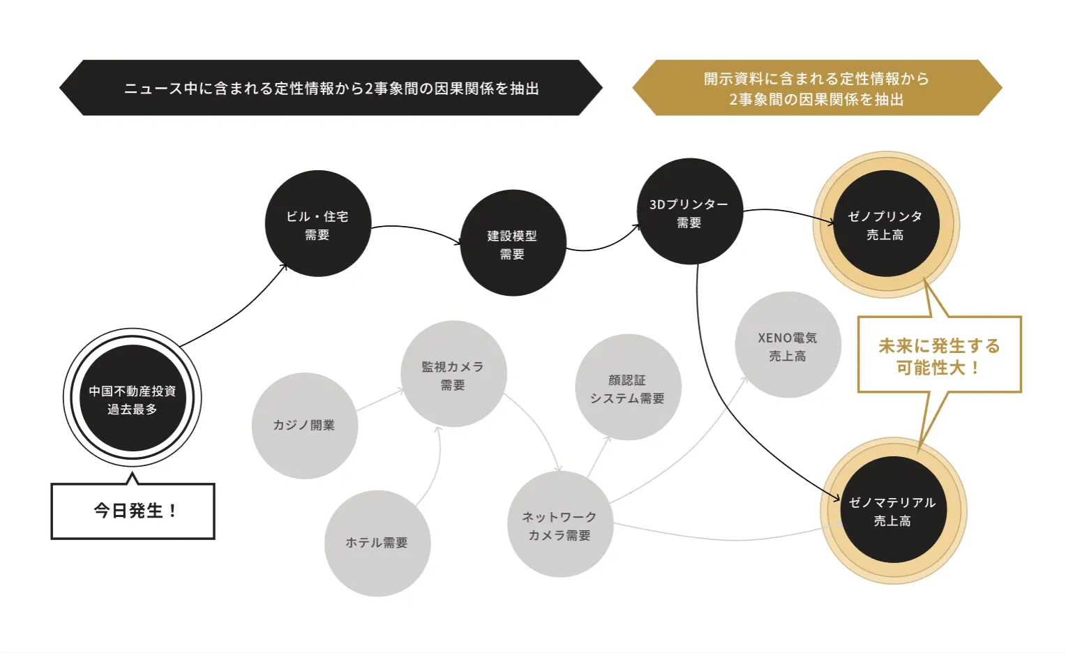 xenoBrainコンセプト図