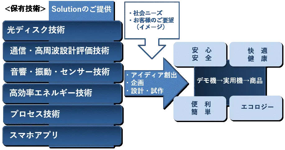 業務内容
