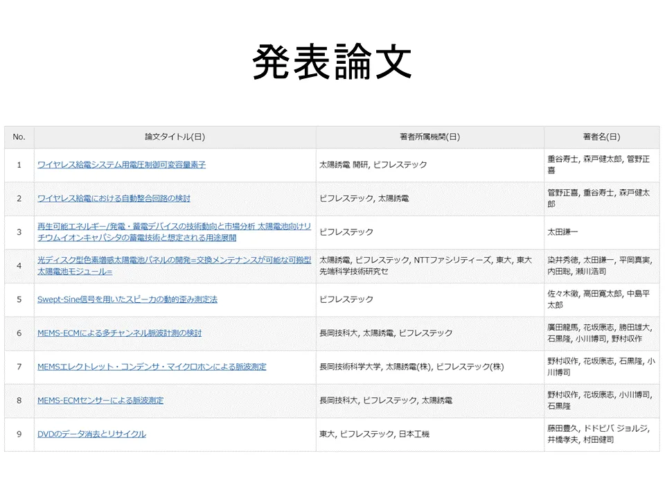 発表論文(9件)