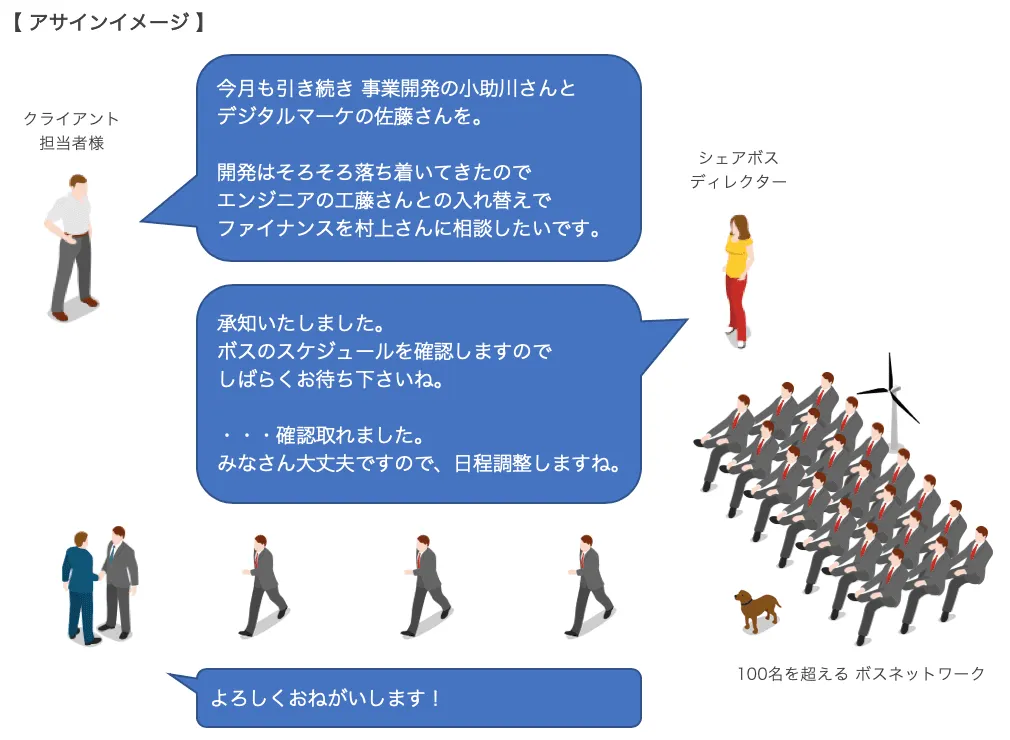 シェアボスアサインイメージ
