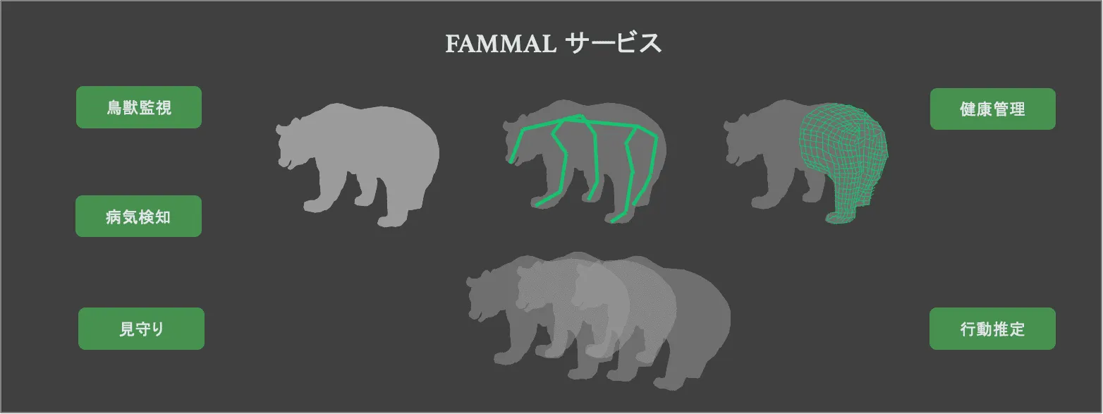 FAMMAL検知サービス