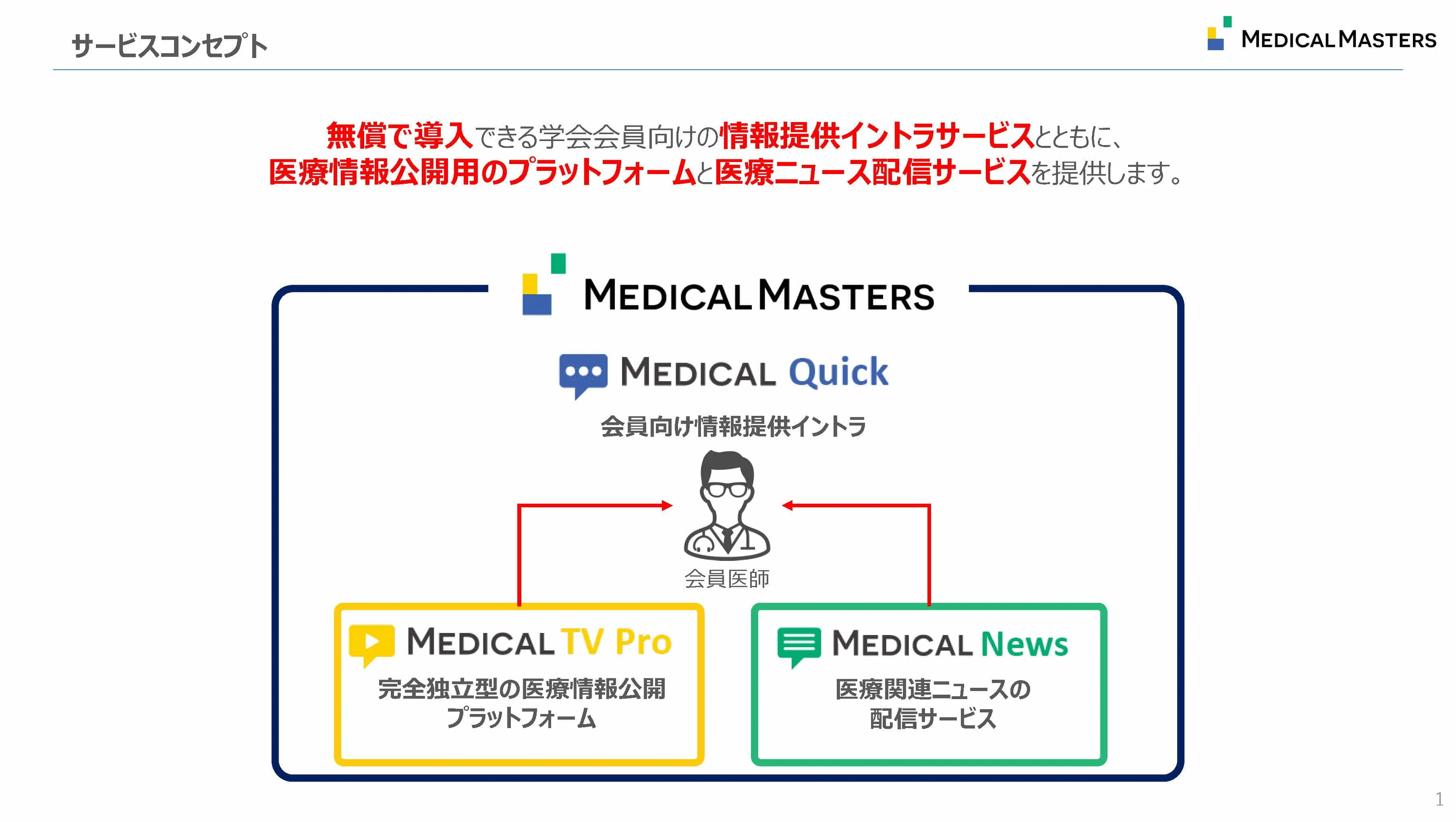 サービスコンセプト