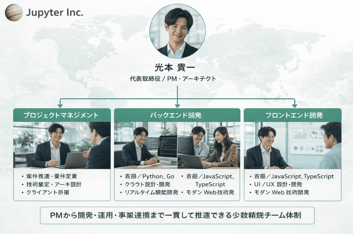 組織体制の写真