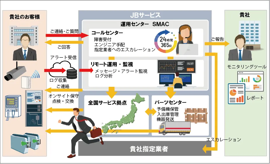 サービス提供イメージ