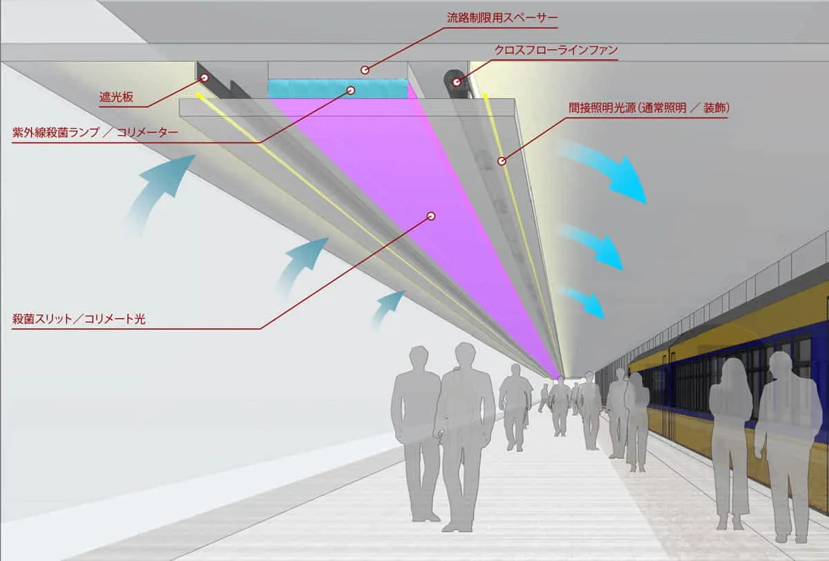 紫外線平行光による画期的な空気殺菌システム