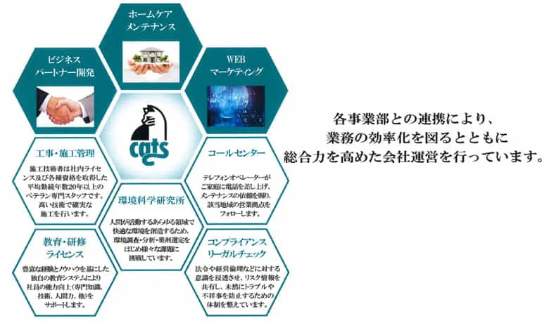 引き続きお役に立てる企業様を探しております。