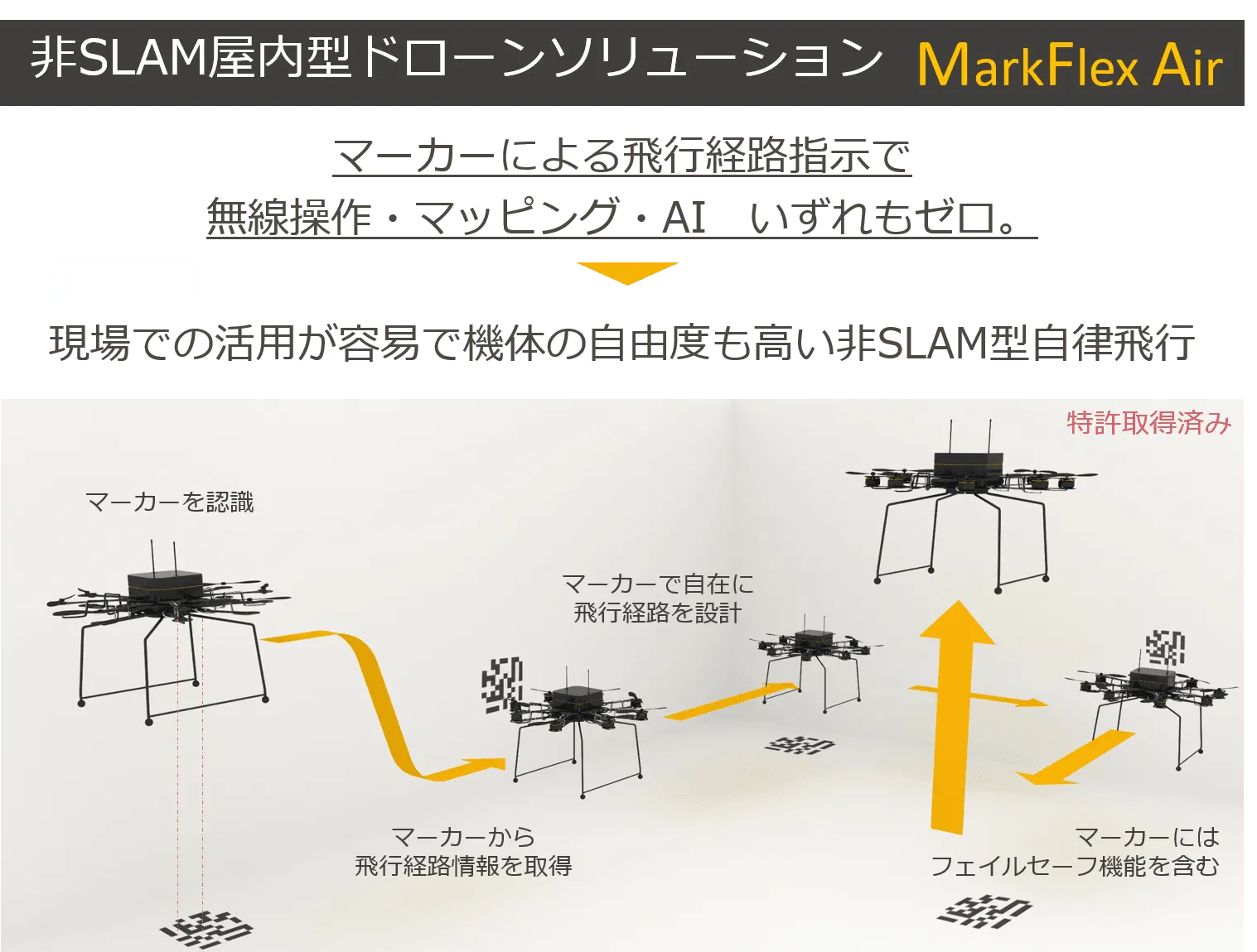MarkFlex Air概要