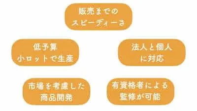 サプリメントの開発支援(OEM)を行っています