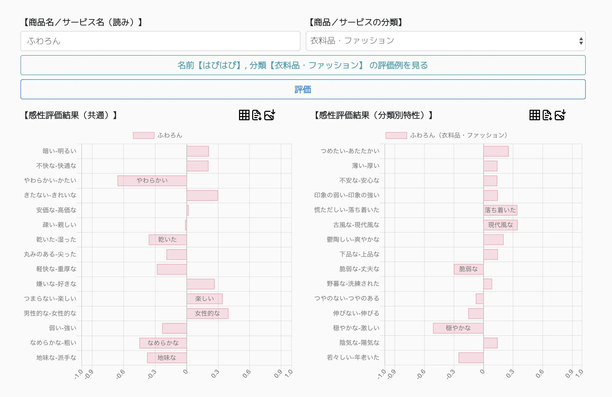 ネーミングの感性評価・生成