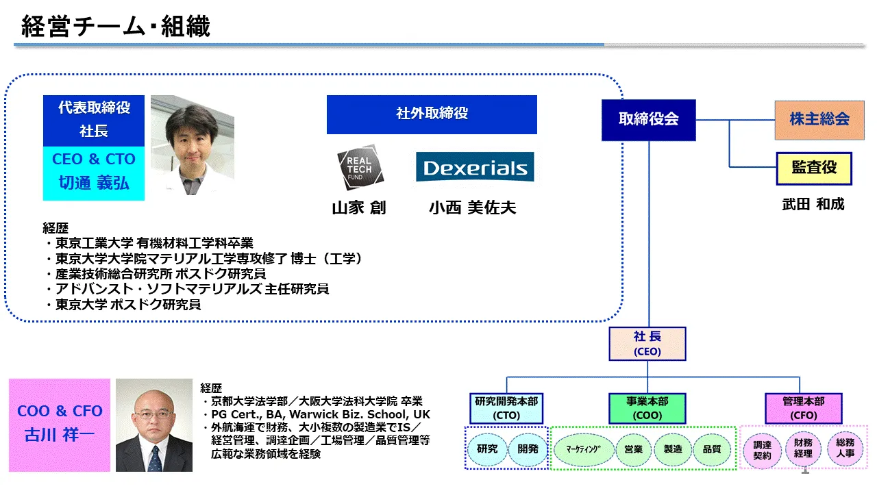 組織図