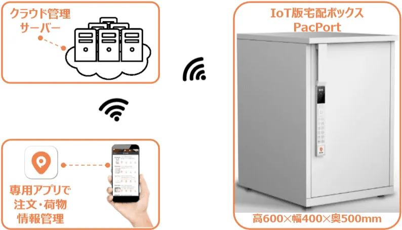 2019年9月、製品発表