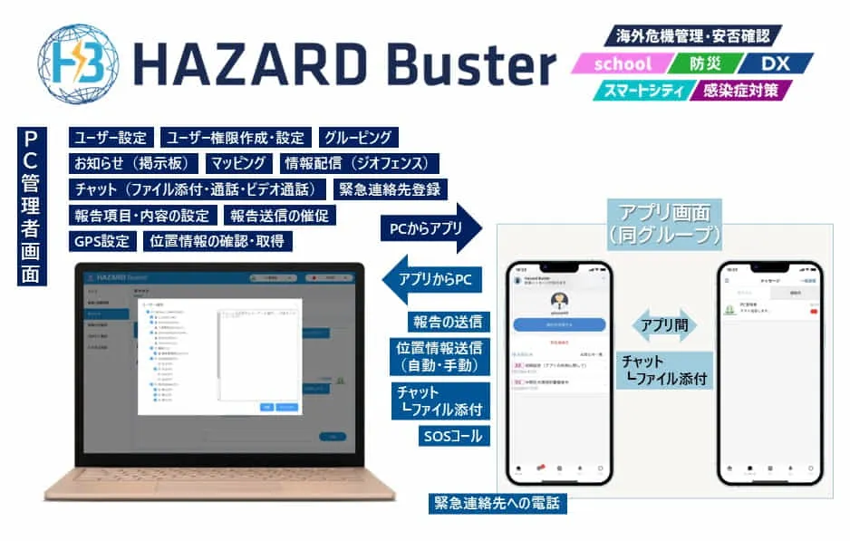 インターネットに接続された管理者画面用PC（Webブラウザ）とアプリをインストールできる端末（スマートフォン・タブレットなど）があればご利用いただけます。