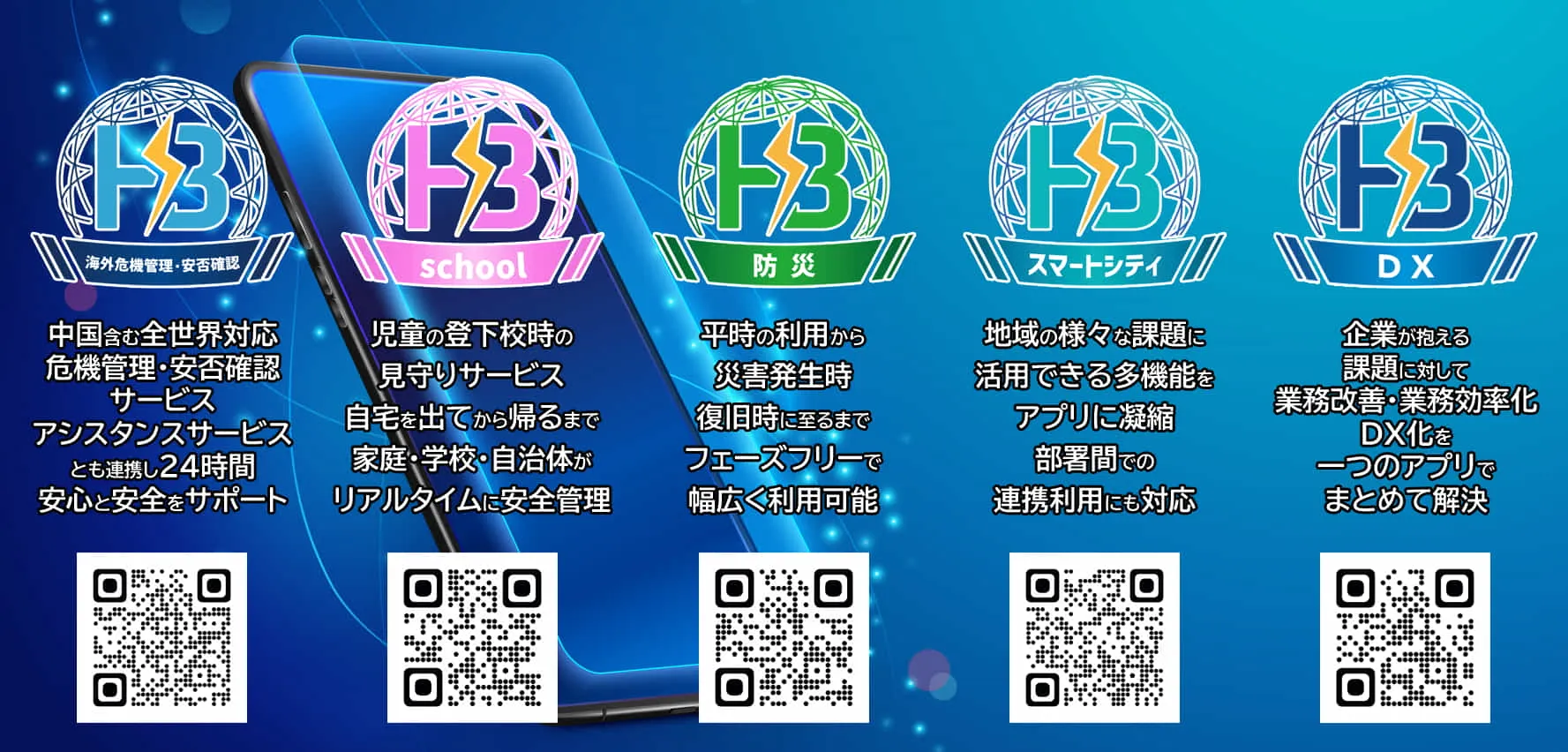 利用方法二次元コード