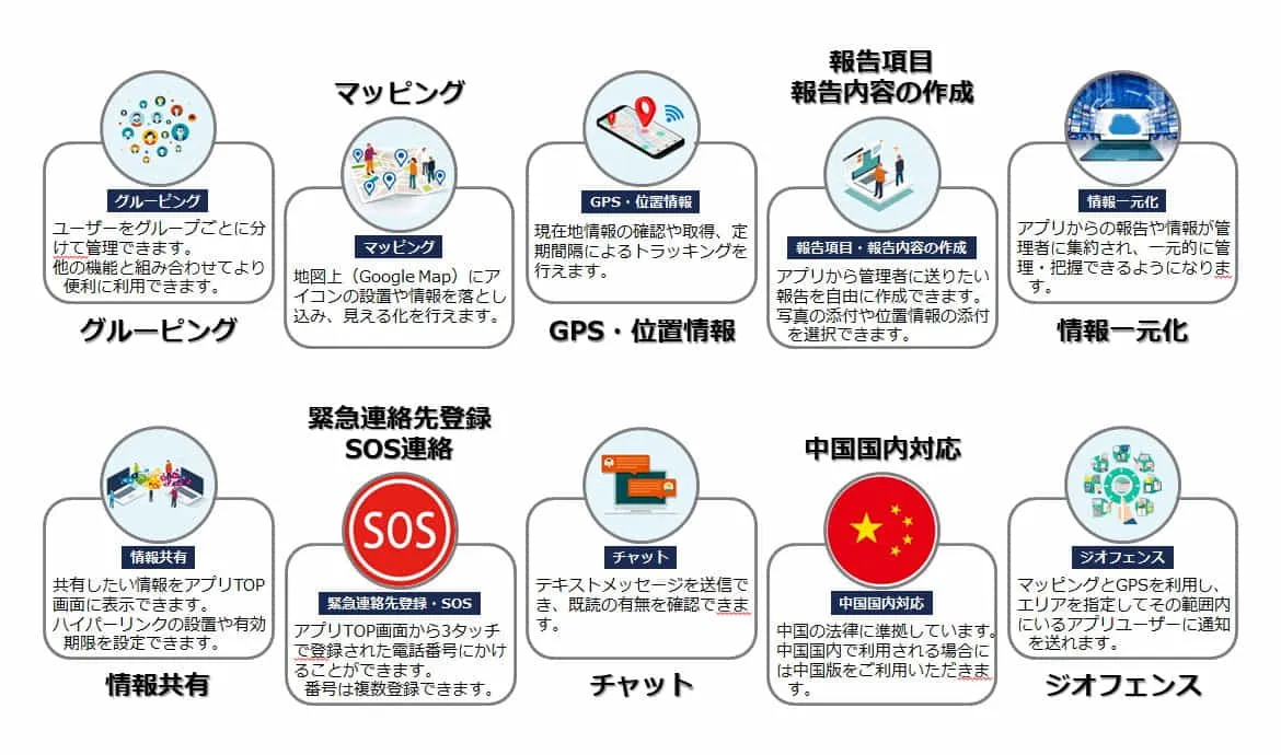 企業様ごとの必要に応じた利用から災害時の対応、さらには中国を含む海外での利用にも対応しています。